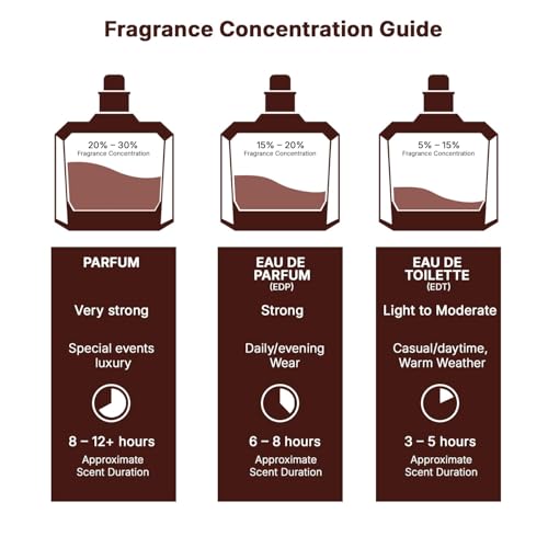 Named Fragrance Collection