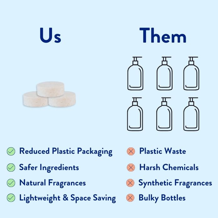 The Clean People Foaming Hand Soap Tablets