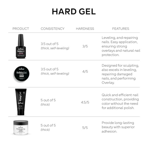PINK MASK Builder Gel in a Pot 30g for Nail Extensions and Strengthening