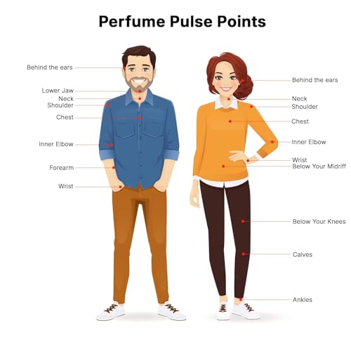 Named Fragrance Collection