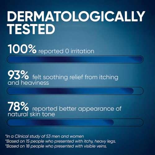 PENIKOSETE Ayurvedic Botanical Leg Cream with Ashwagandha
