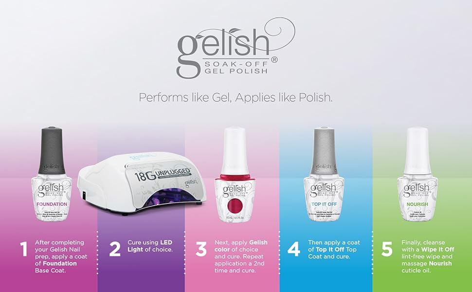 Gelish Fantastic Four Essentials Kit, 0.5 Fl Oz Pack of 4