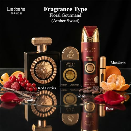 Named Fragrance Collection