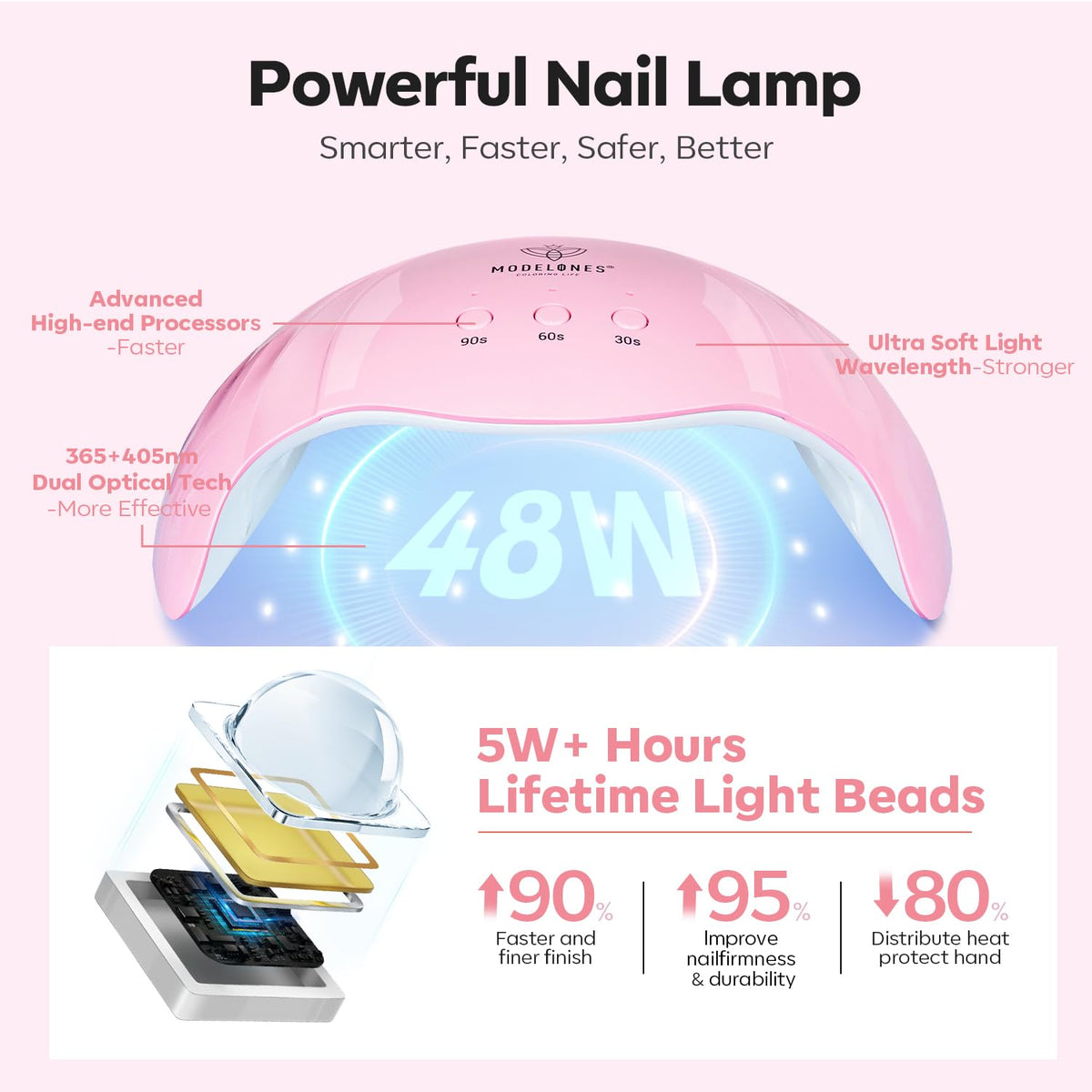 Modelones Poly Nail Gel Kit for Nail Extensions