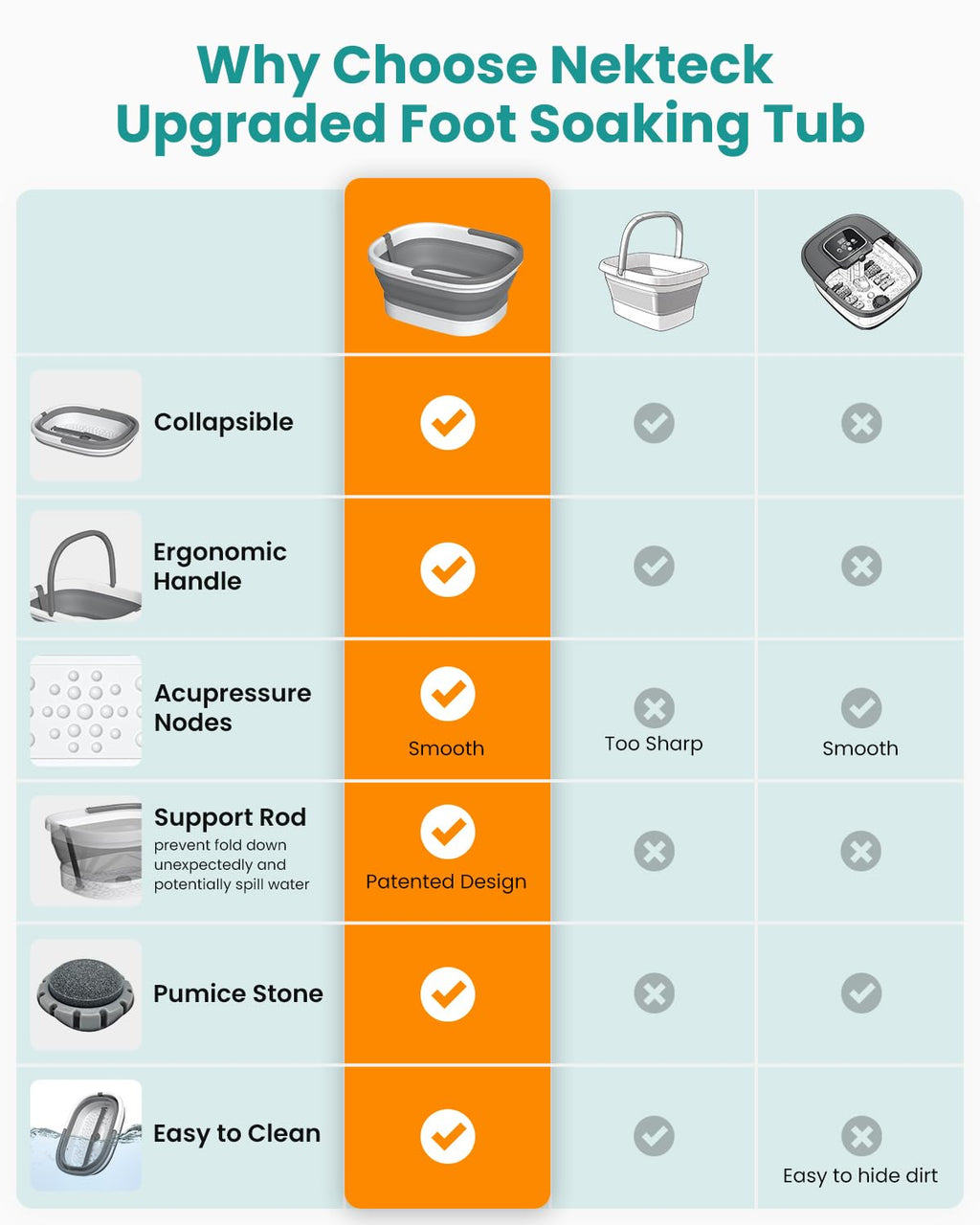 Nekteck Collapsible Foot Soaking Tub with Massage Nodes and Pumice Stone