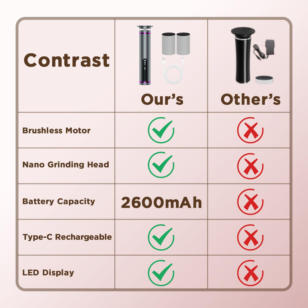 Electric Foot Callus Remover with Nano-Glass Head and Sandpaper Discs