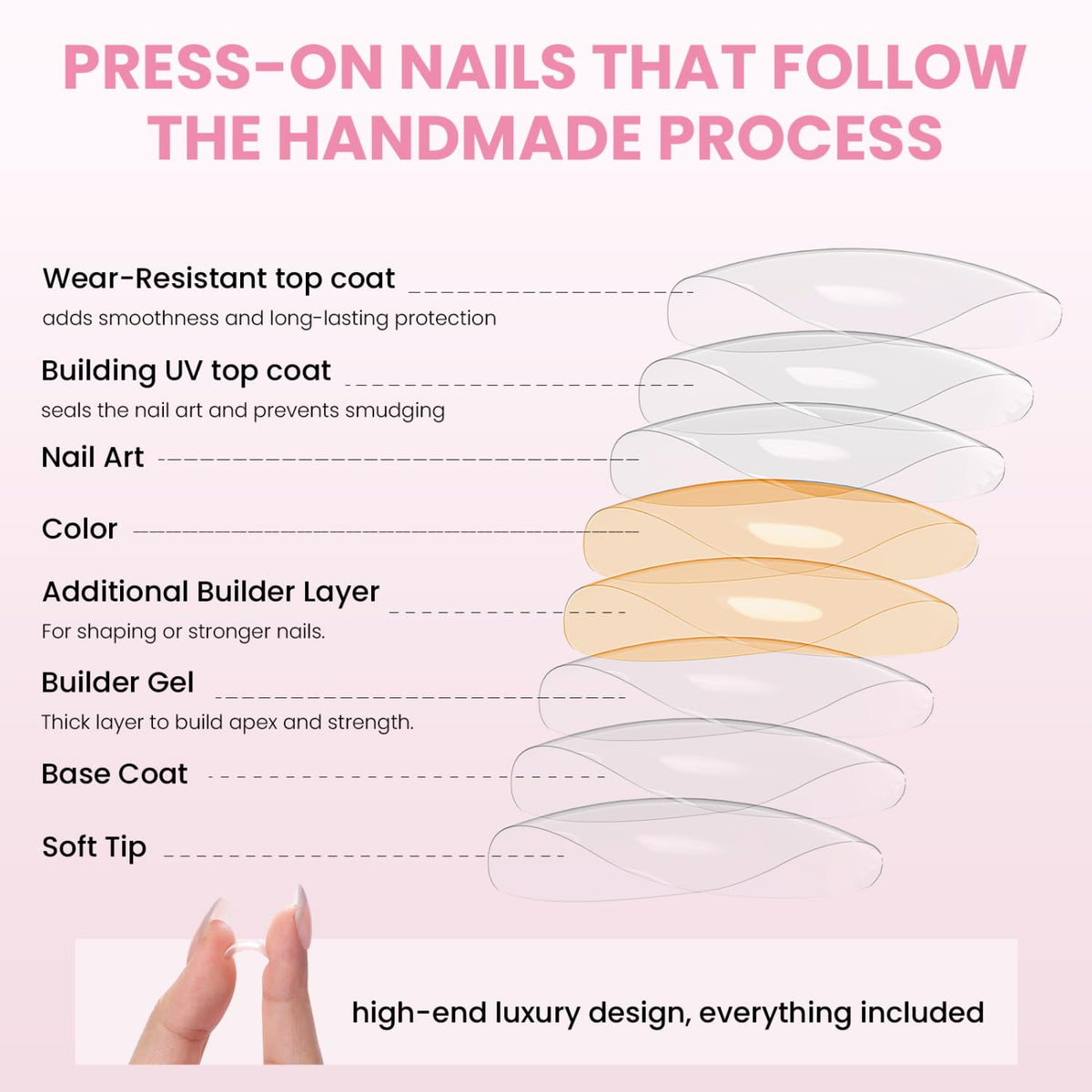 Nail Reformation Press-On Nails Reusable Nail Kit
