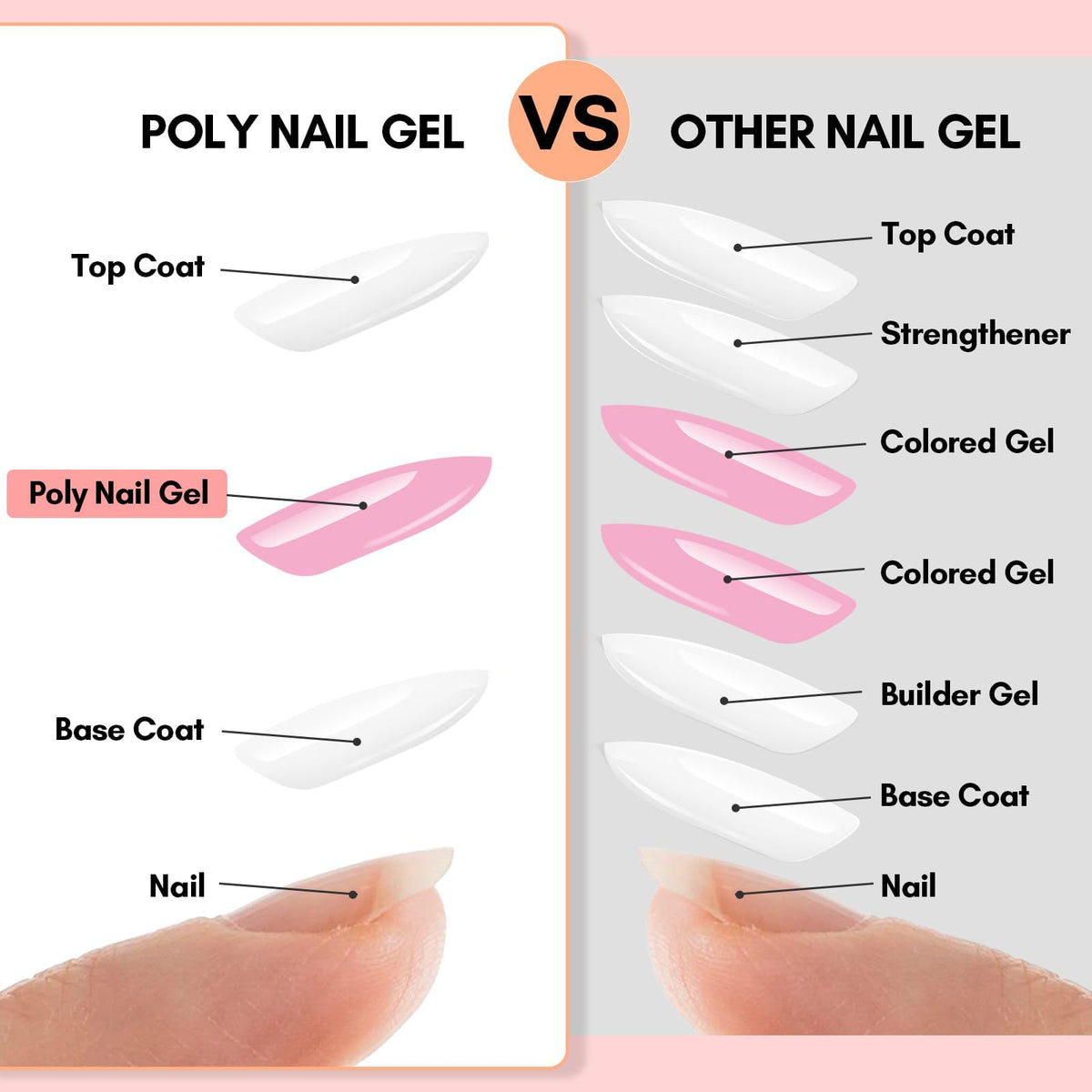 Makartt HEMA-Free TPO-Free Poly Nail Gel Extension Kit with Slip Solution