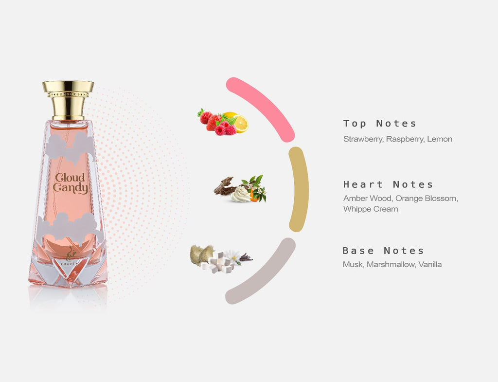 Khadlaj Cloud Candy Sweet Fruity Gourmand Fragrance