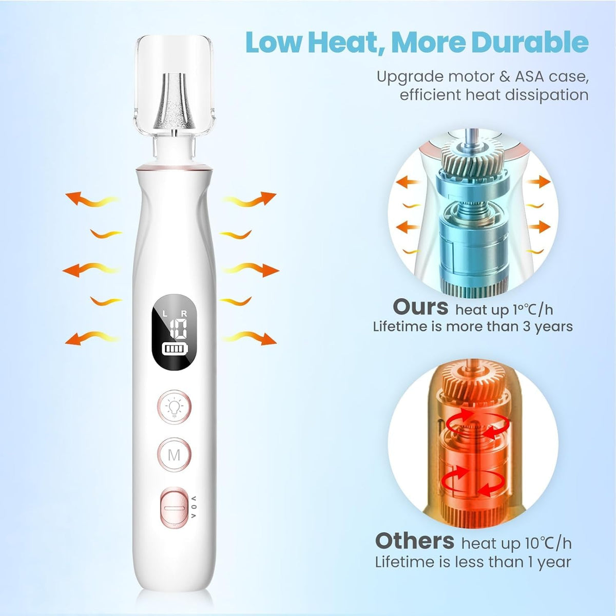 Cordless Electric Nail File Drill, 10-Speed Rechargeable Manicure Pedicure Kit