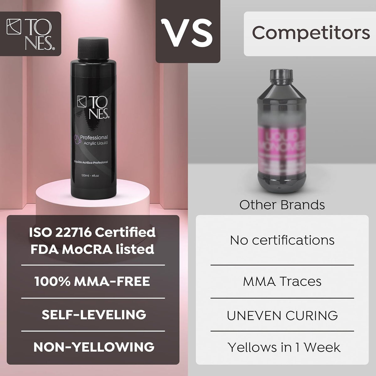 Tones EMA Acrylic Nail Monomer - MMA-Free, Non-Yellowing Formula