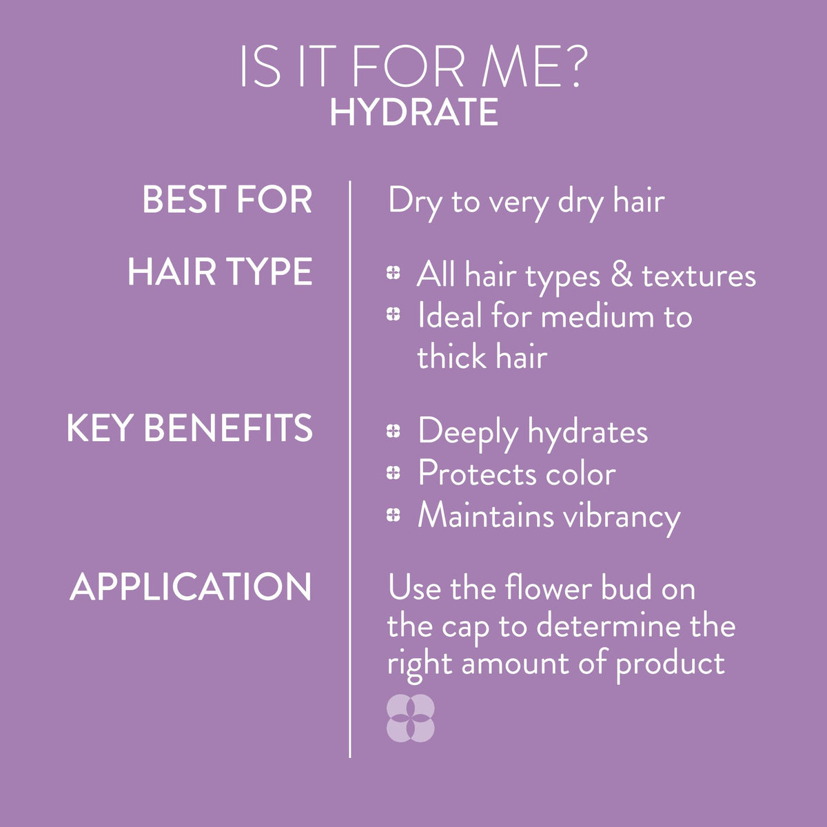 Pureology Hydrate Moisturizing Shampoo for Dry, Color-Treated Hair