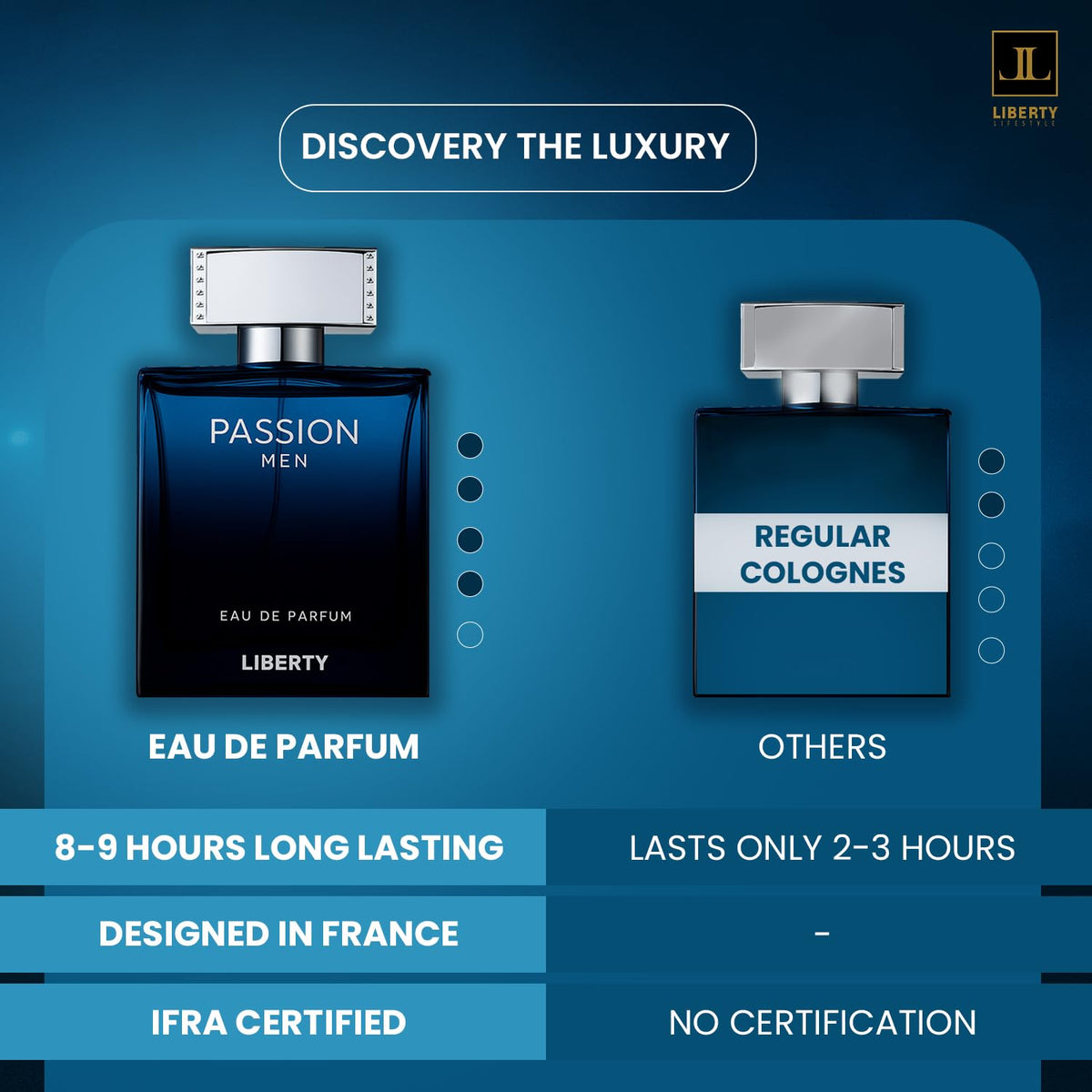 Men's Eau de Parfum Fragrance Collection