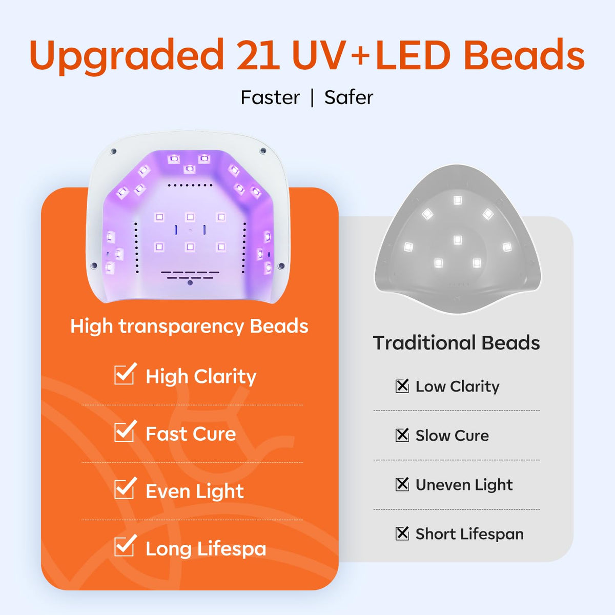 Modelones UV LED Nail Lamp for Gel Polish