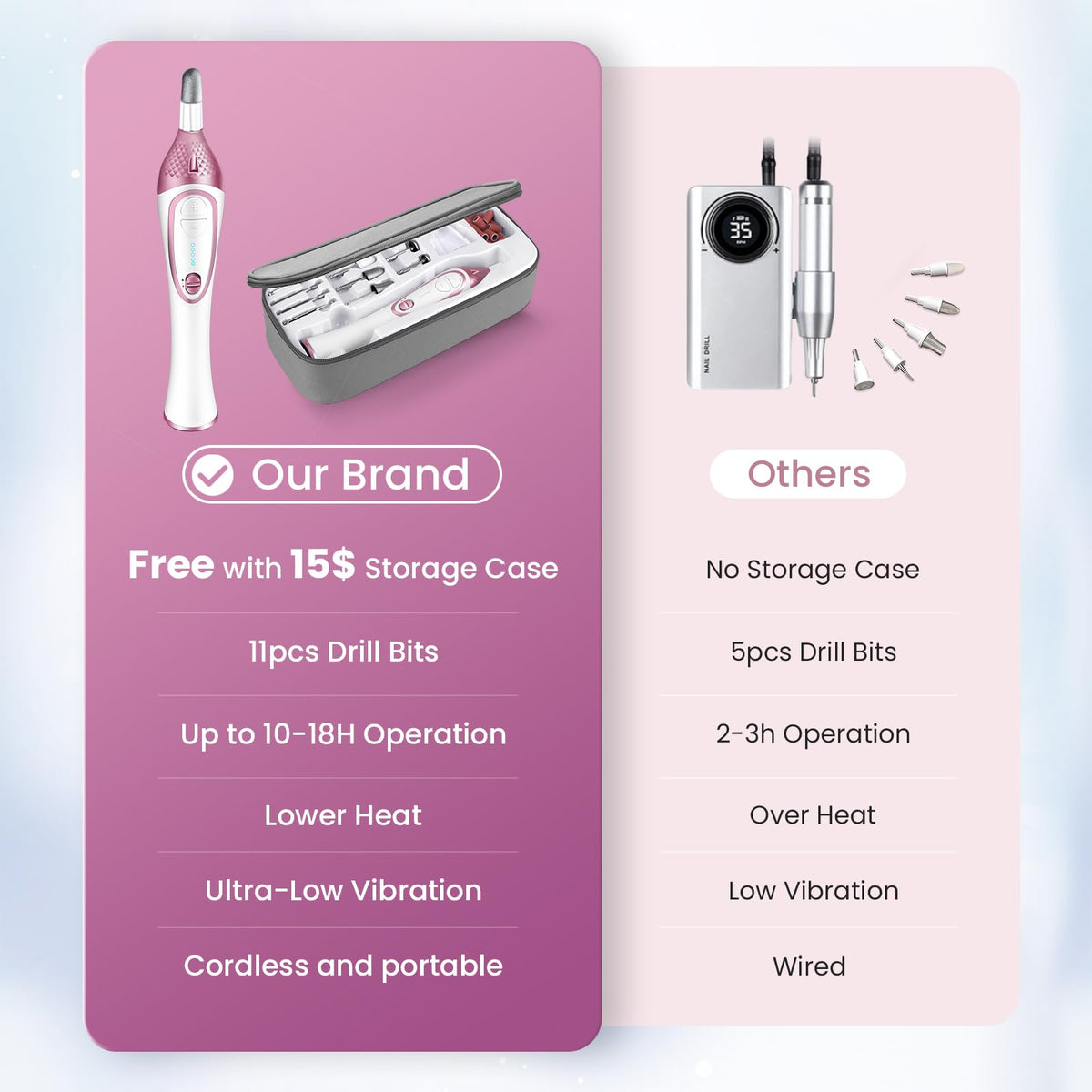 36-Piece Professional Cordless Electric Manicure and Pedicure Nail Drill Kit