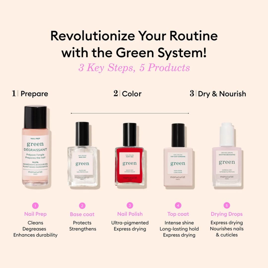 Manucurist Green System Poppy Red Nail Polish Manicure Kit
