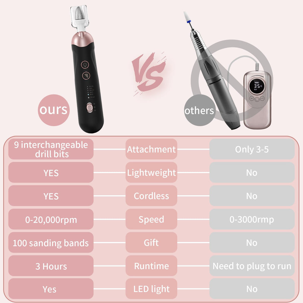 Hoxida Rechargeable Electric Nail Drill Kit for Manicure and Pedicure