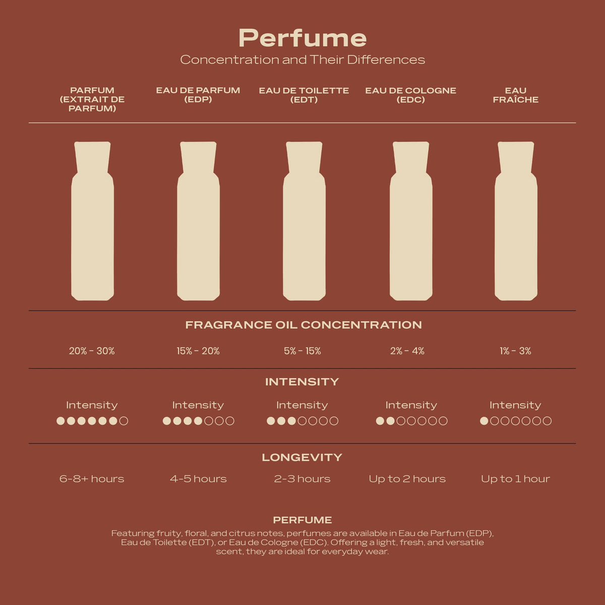 Swiss Arabian Casablanca Eau de Parfum Spray Fragrance, 3.4 Oz