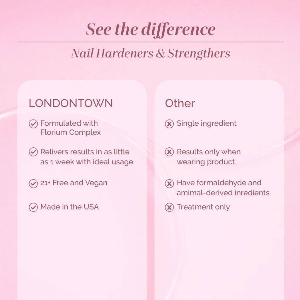 LONDONTOWN Get Well Nail Recovery Treatment for Weak, Damaged Nails