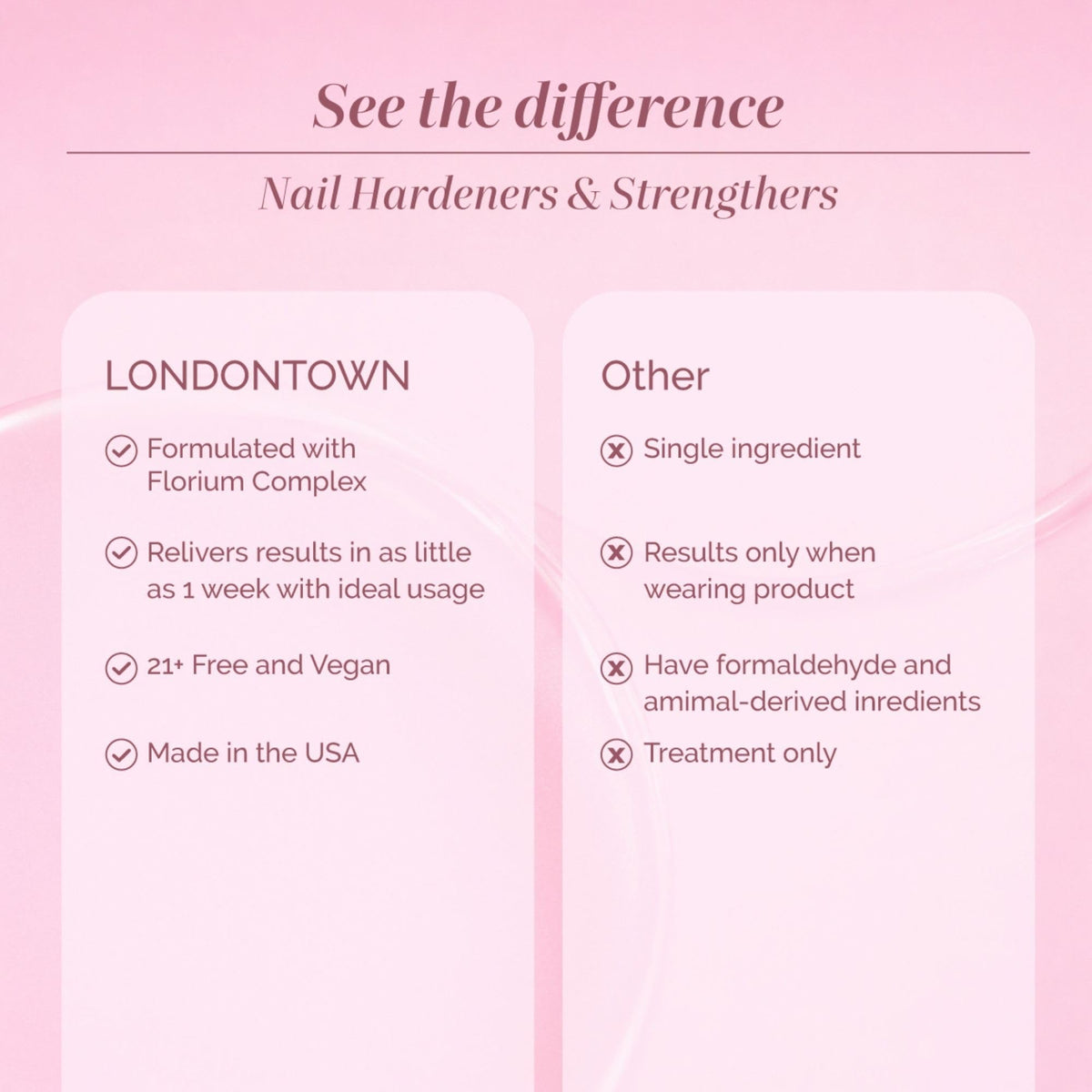 LONDONTOWN Get Well Nail Recovery Treatment for Weak, Damaged Nails