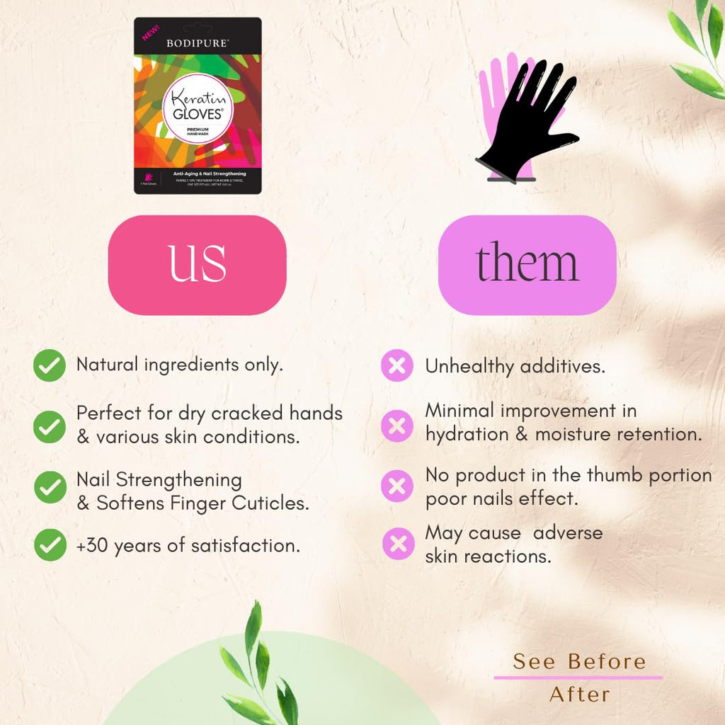 Bodipure Keratin Hand Mask - Deep Moisture and Nail Care