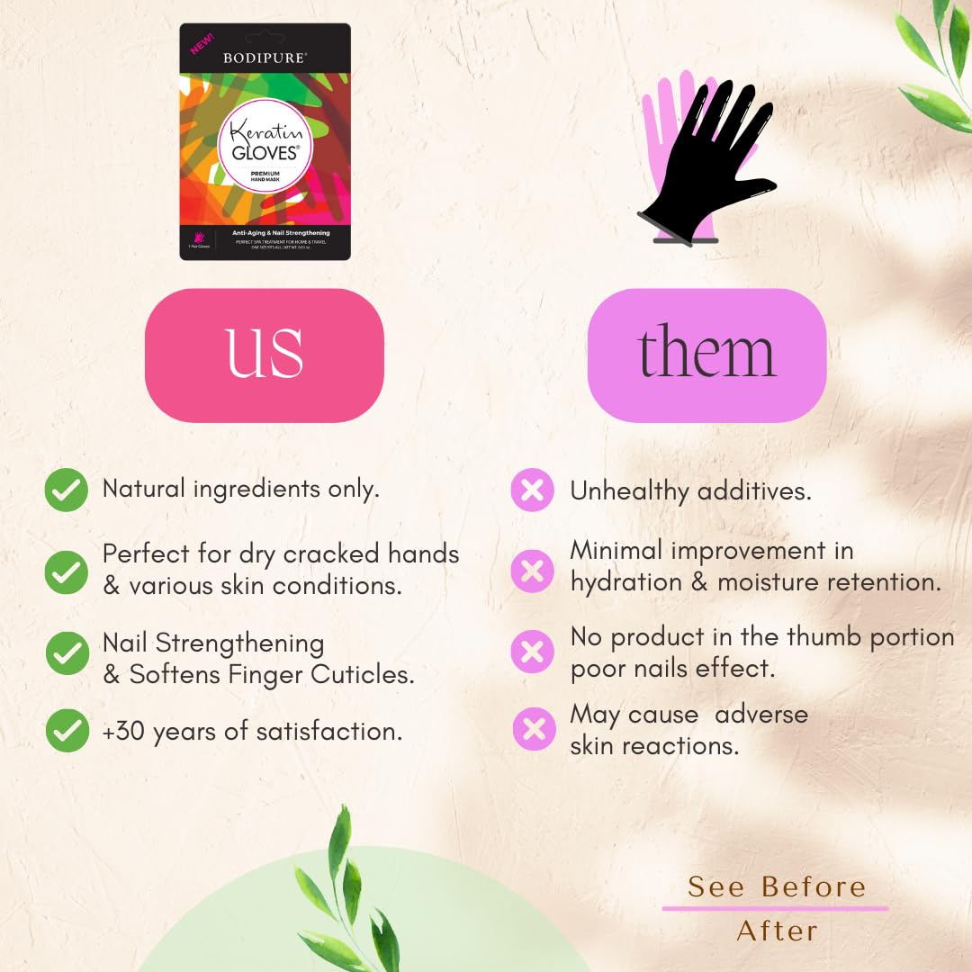 Bodipure Keratin Hand Mask - Deep Moisture and Nail Care