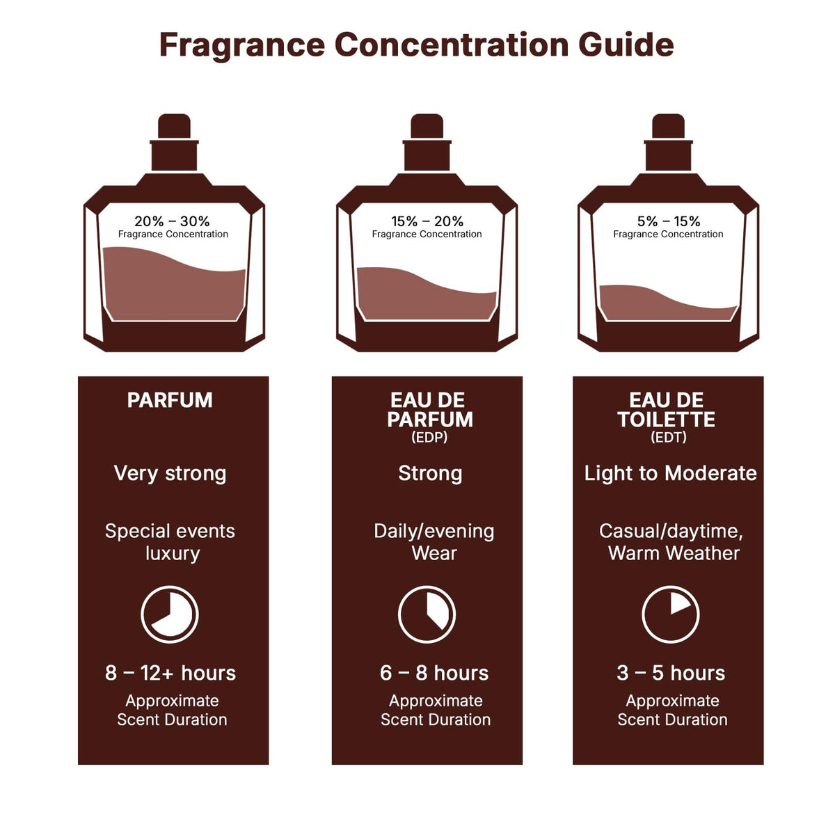 Lattafa Asad Eau de Parfum Spray, Oud and Musk Fragrance, 100 ml