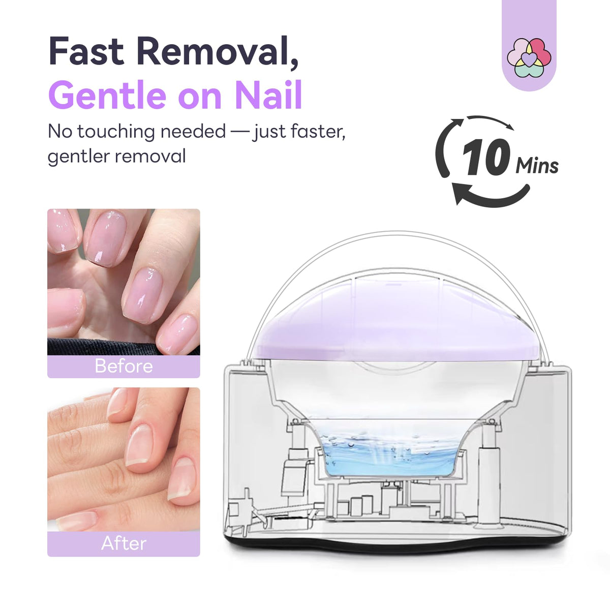 SAVILAND Steam Nail Polish Remover Machine with Nail Soaking Bowl