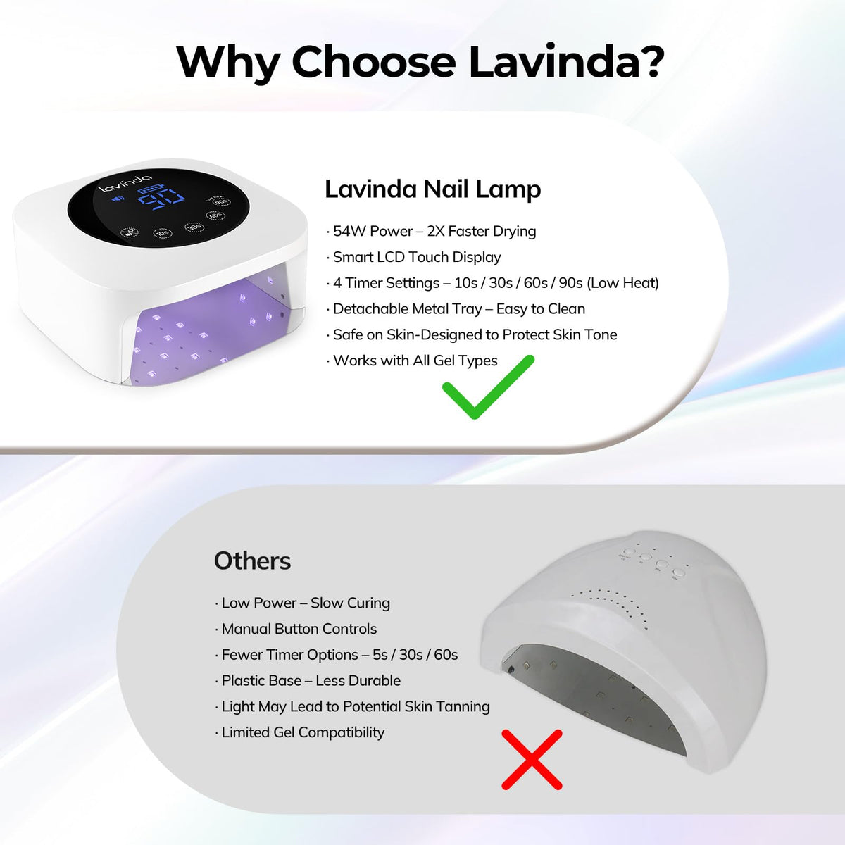 Lavinda 54W Cordless UV LED Nail Lamp with LCD Timer