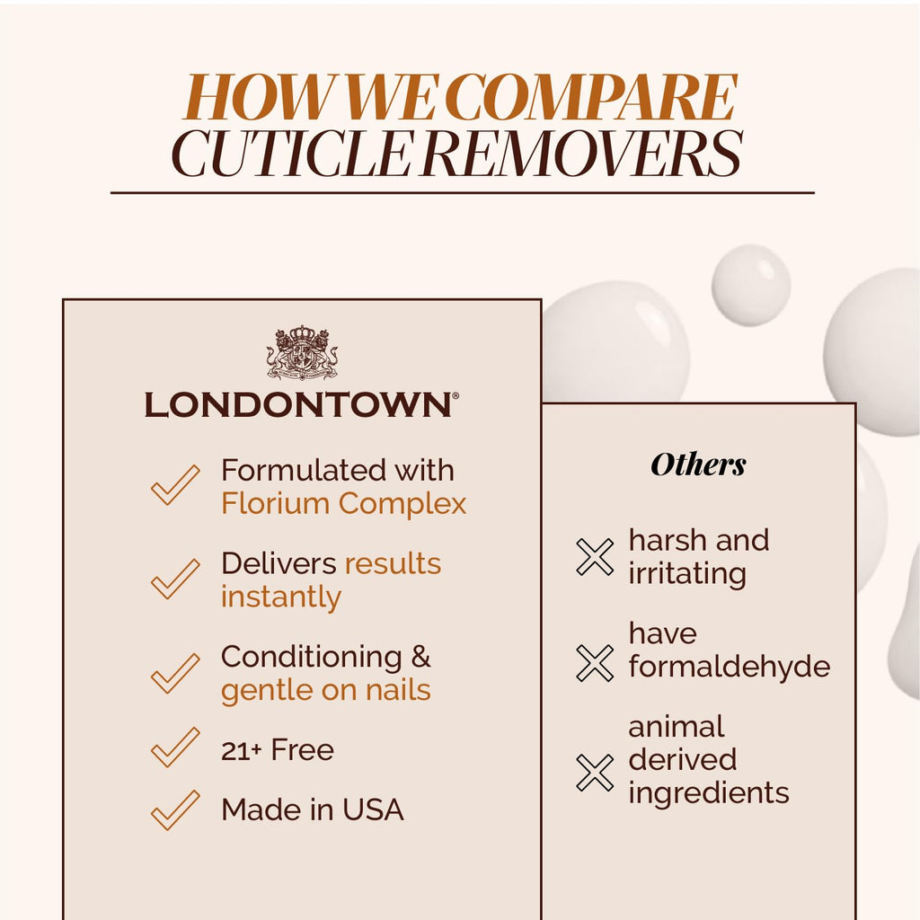 LONDONTOWN Fresh Glow Cuticle Remover, 0.4 fl oz