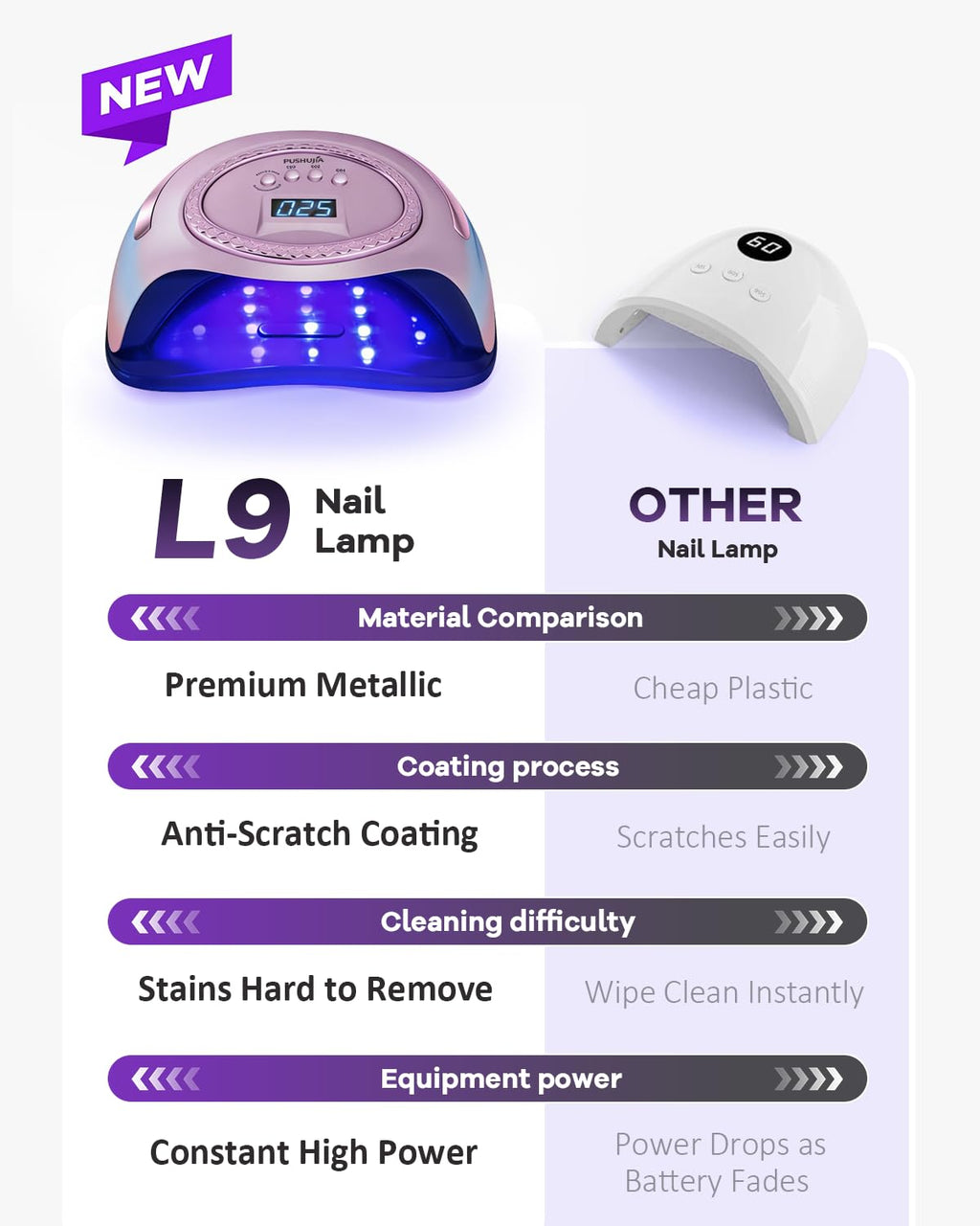 Professional 288W UV LED Nail Lamp for Gel Nails with Auto Sensor