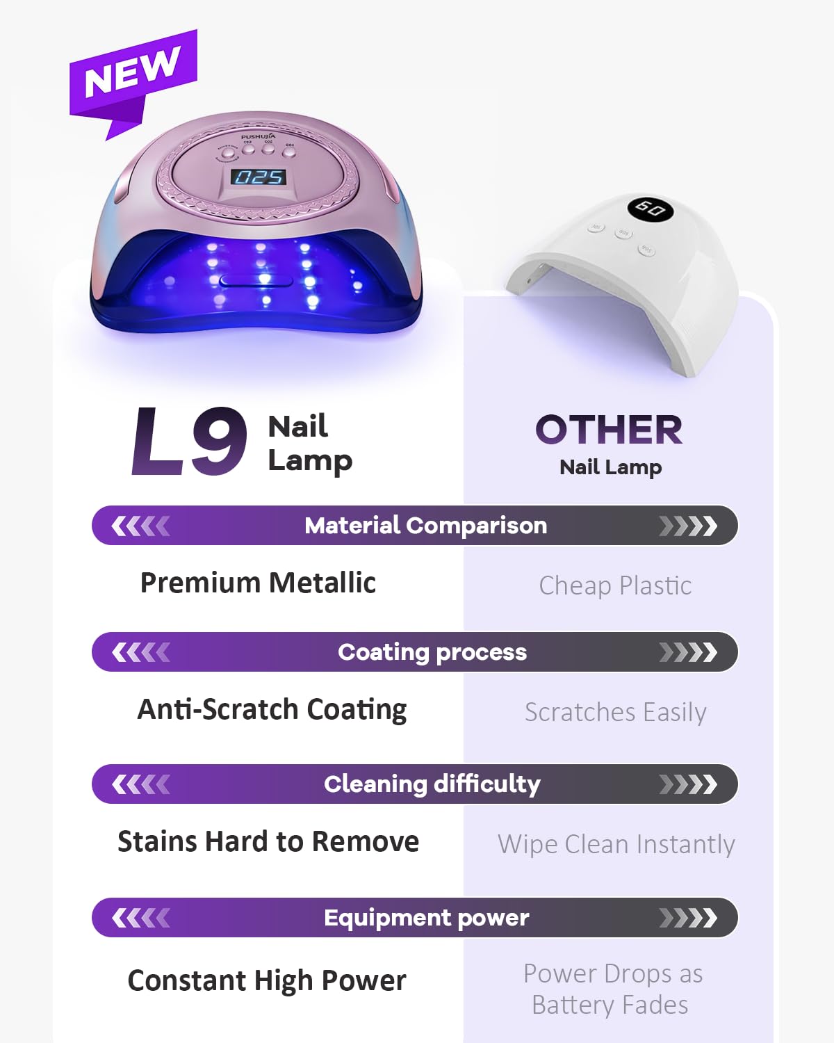 Professional 288W UV LED Nail Lamp for Gel Nails with Auto Sensor