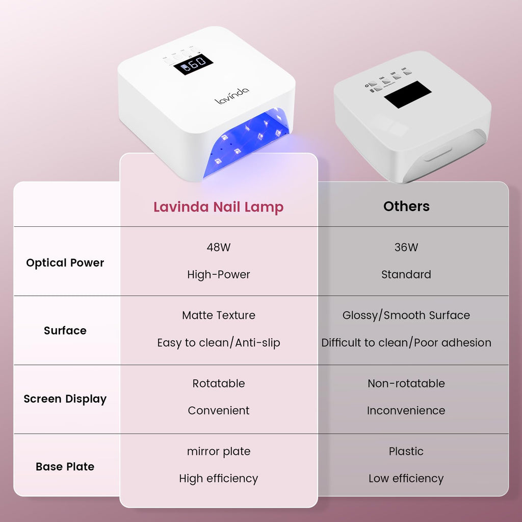 Lavinda Rechargeable UV LED Nail Lamp for Gel Polish