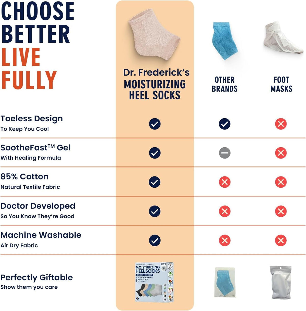 Dr. Frederick's Original Moisturizing Heel Socks, 6 Pairs, Open-Toe Gel Design