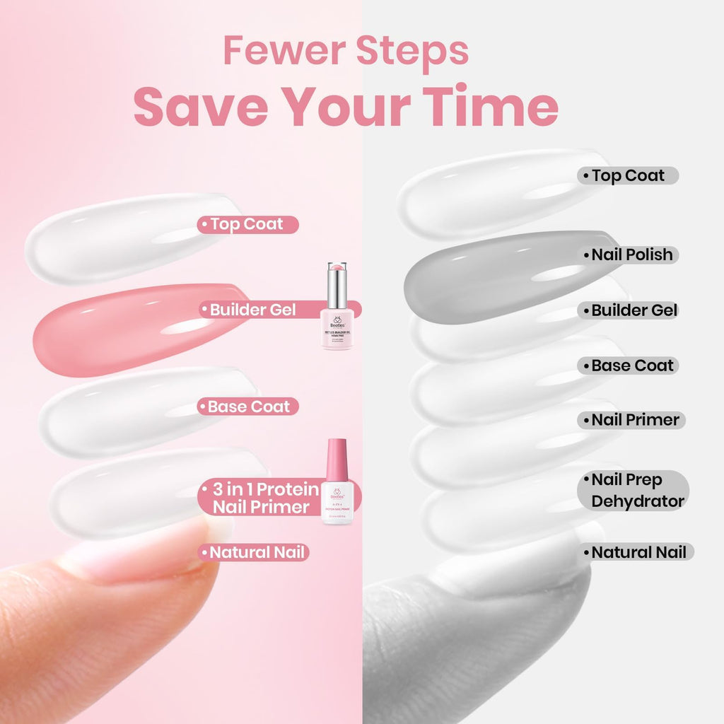 Beetles Nail Care Essential for At-Home Manicures