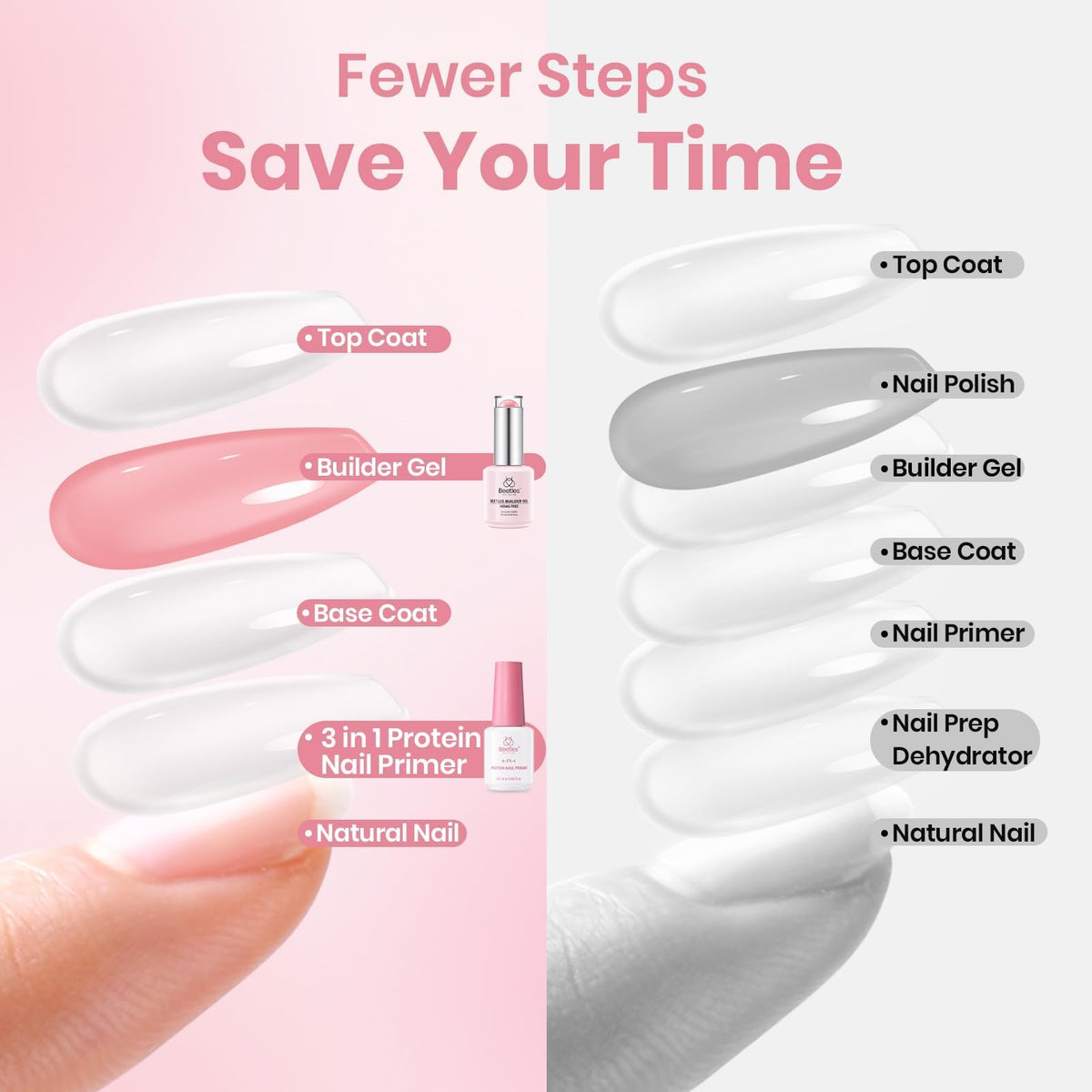 Beetles Nail Care Essential for At-Home Manicures