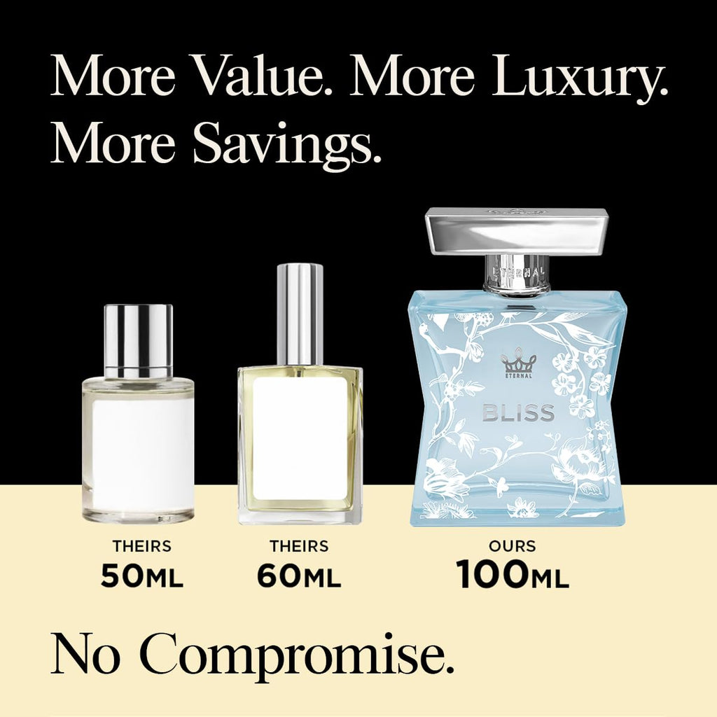 Eternal Fragrance Designer-Inspired Perfume Spray for Women