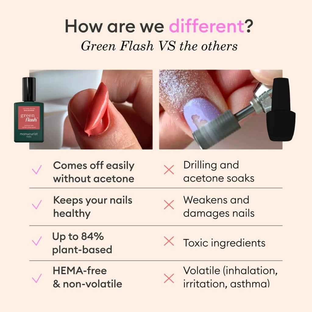 Manucurist Green Flash Gel Nail Polish Set with 36W LED Lamp