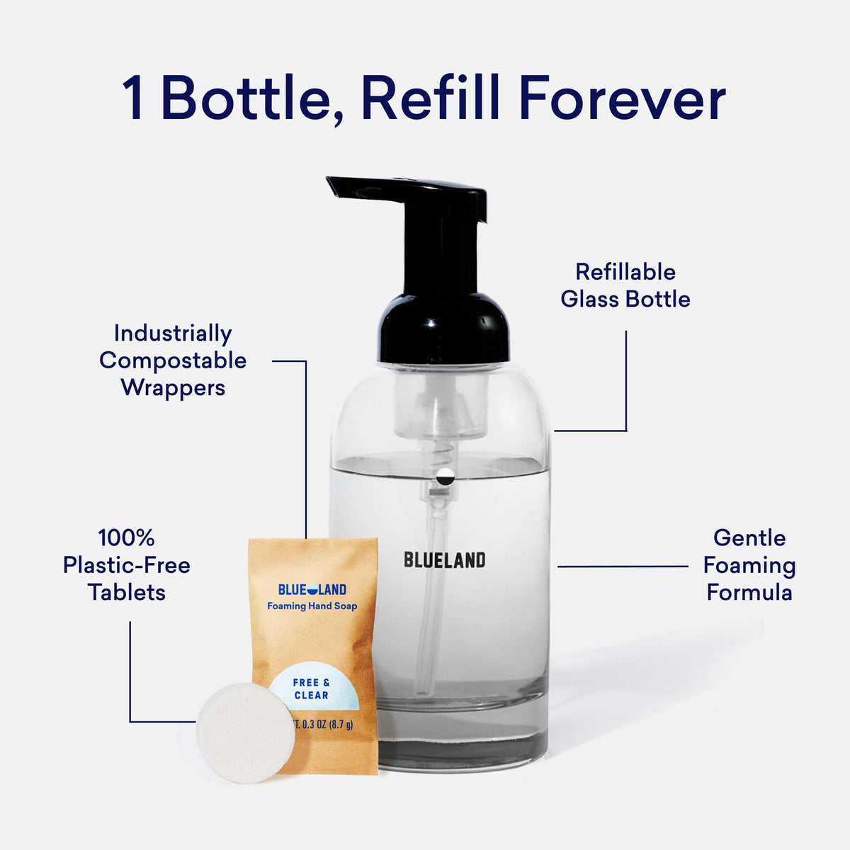 BLUELAND Foaming Hand Soap Set with Plastic-Free Refill Tablets