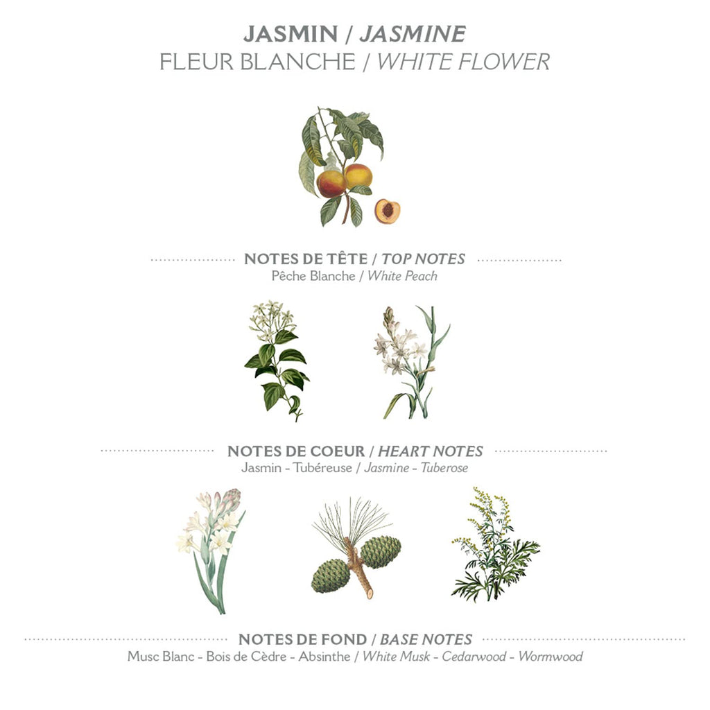 Panier des Sens Natural Hand Cream for Dry Skin