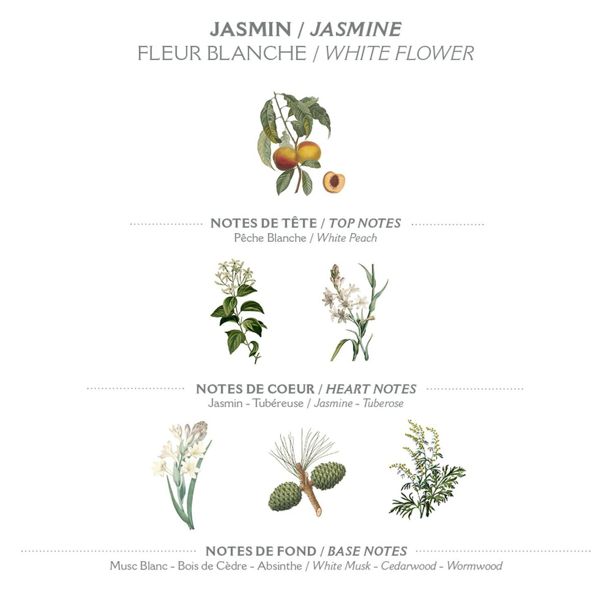 Panier des Sens Natural Hand Cream for Dry Skin