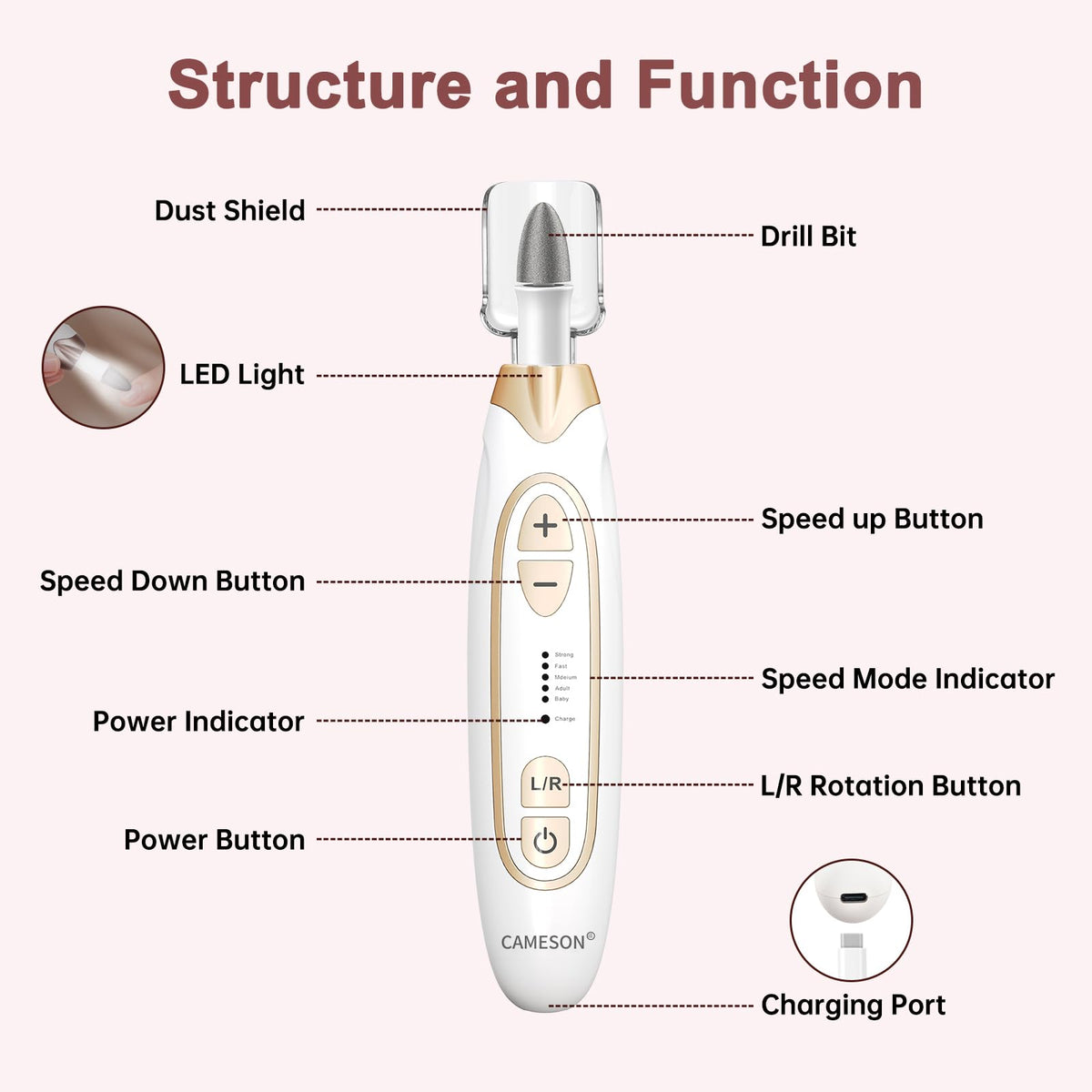 CAMESON Electric Toenail Grinder & Cordless Manicure Pedicure Set