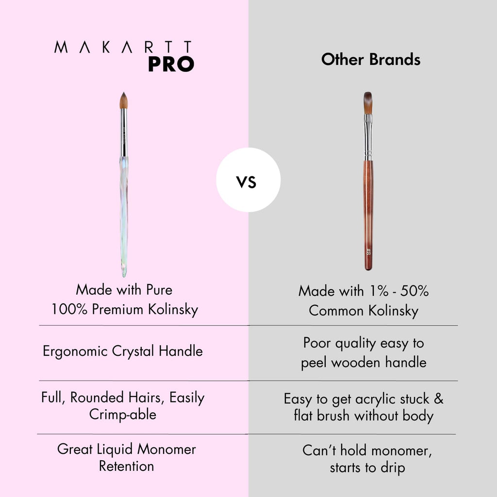 MakarttPro Kolinsky Acrylic Nail Brush – 100% Pure Hair, Anti-Clogging