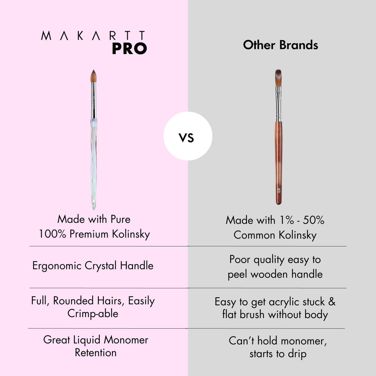 MakarttPro Kolinsky Acrylic Nail Brush – 100% Pure Hair, Anti-Clogging