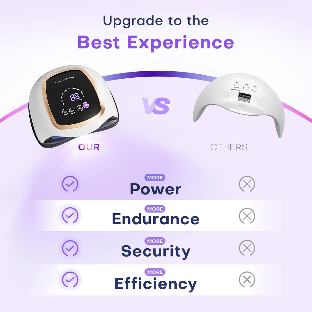 Gugusure 180W UV LED Nail Lamp with Touch Screen and Auto Sensor
