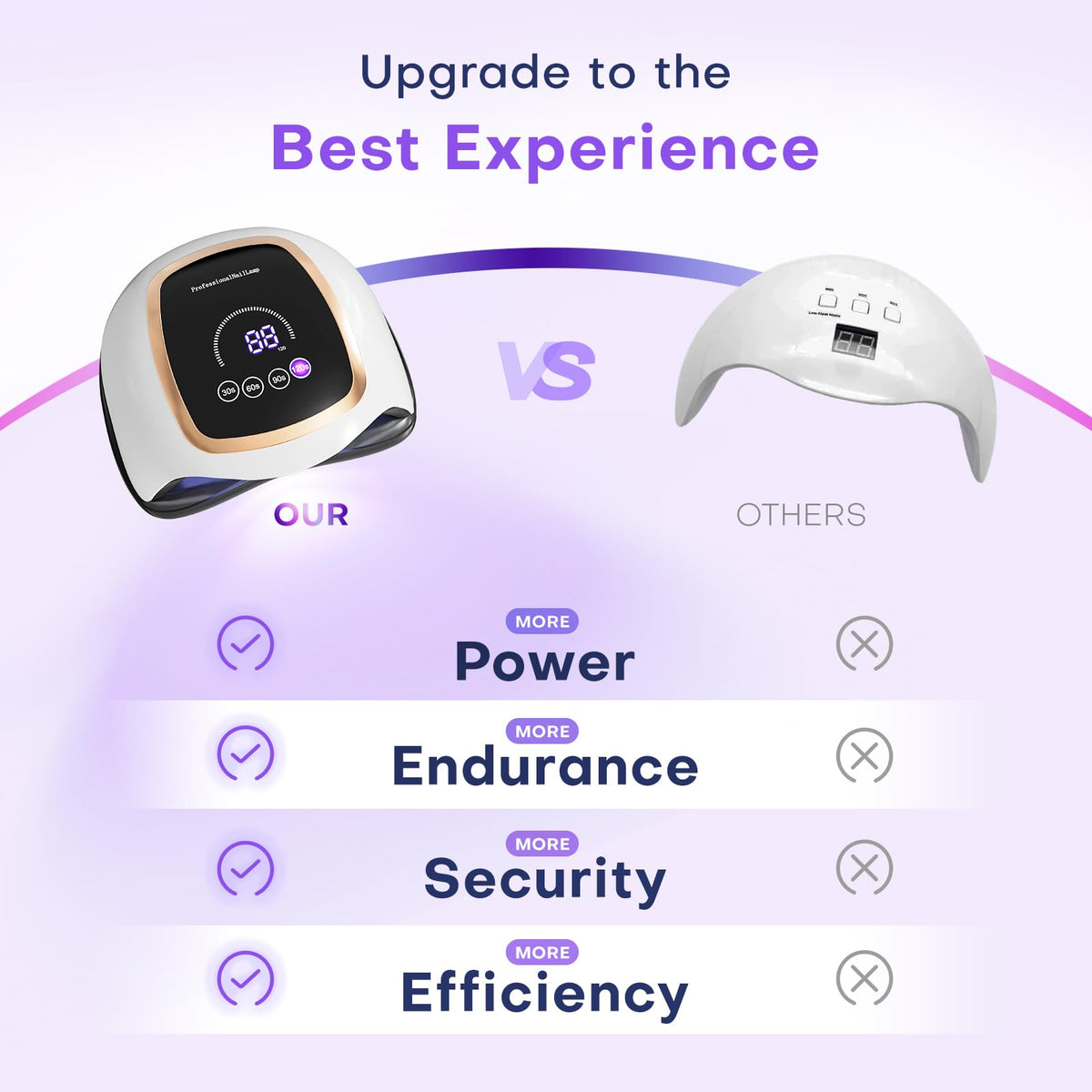 Gugusure 180W UV LED Nail Lamp with Touch Screen and Auto Sensor