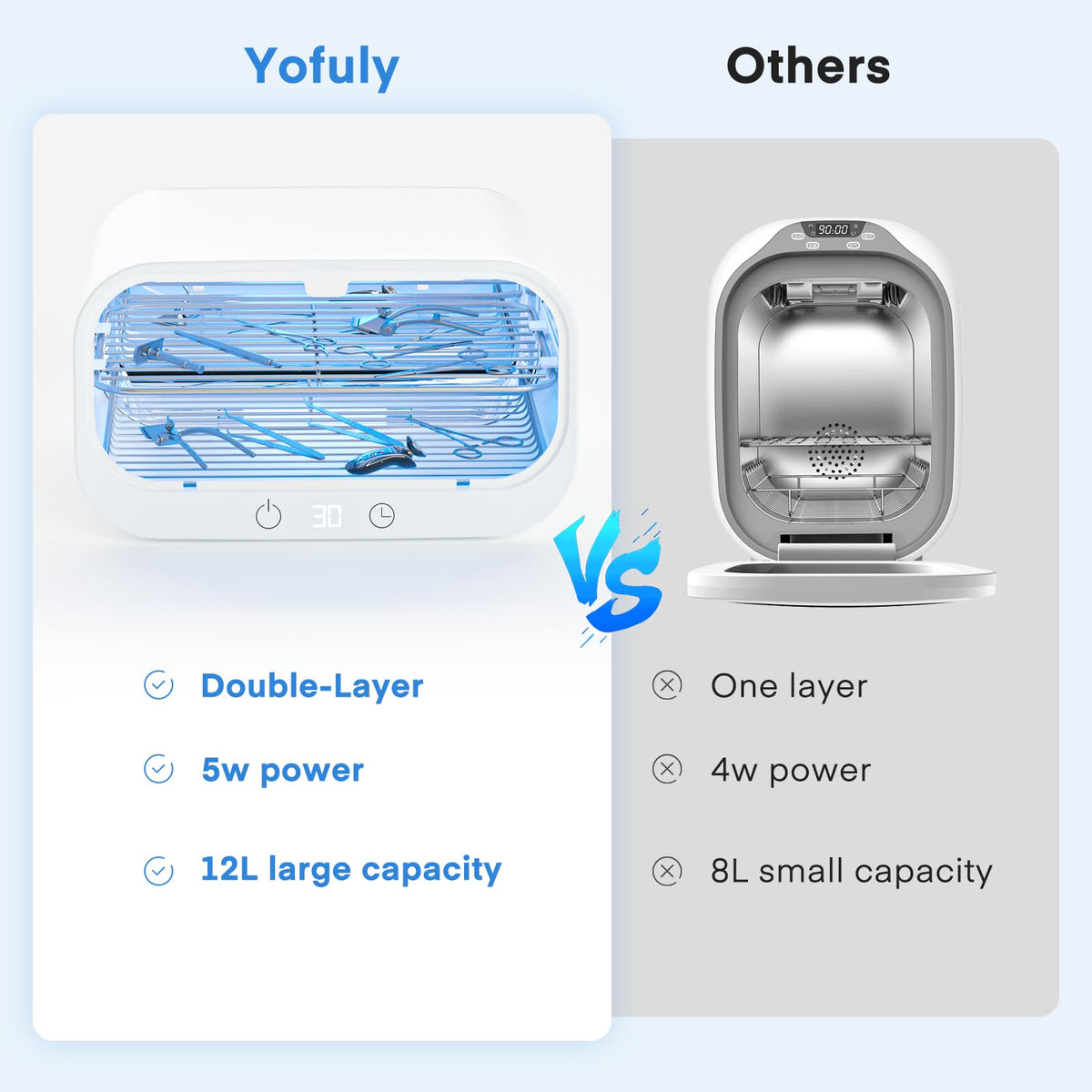 Yofuly 12L Double-Layer Sterilizer and Nail Tool Cleaning Cabinet