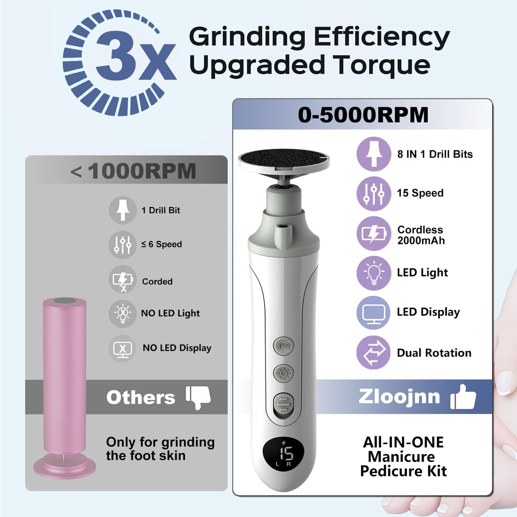 Cordless Electric Foot Callus Remover and Manicure Pedicure Kit