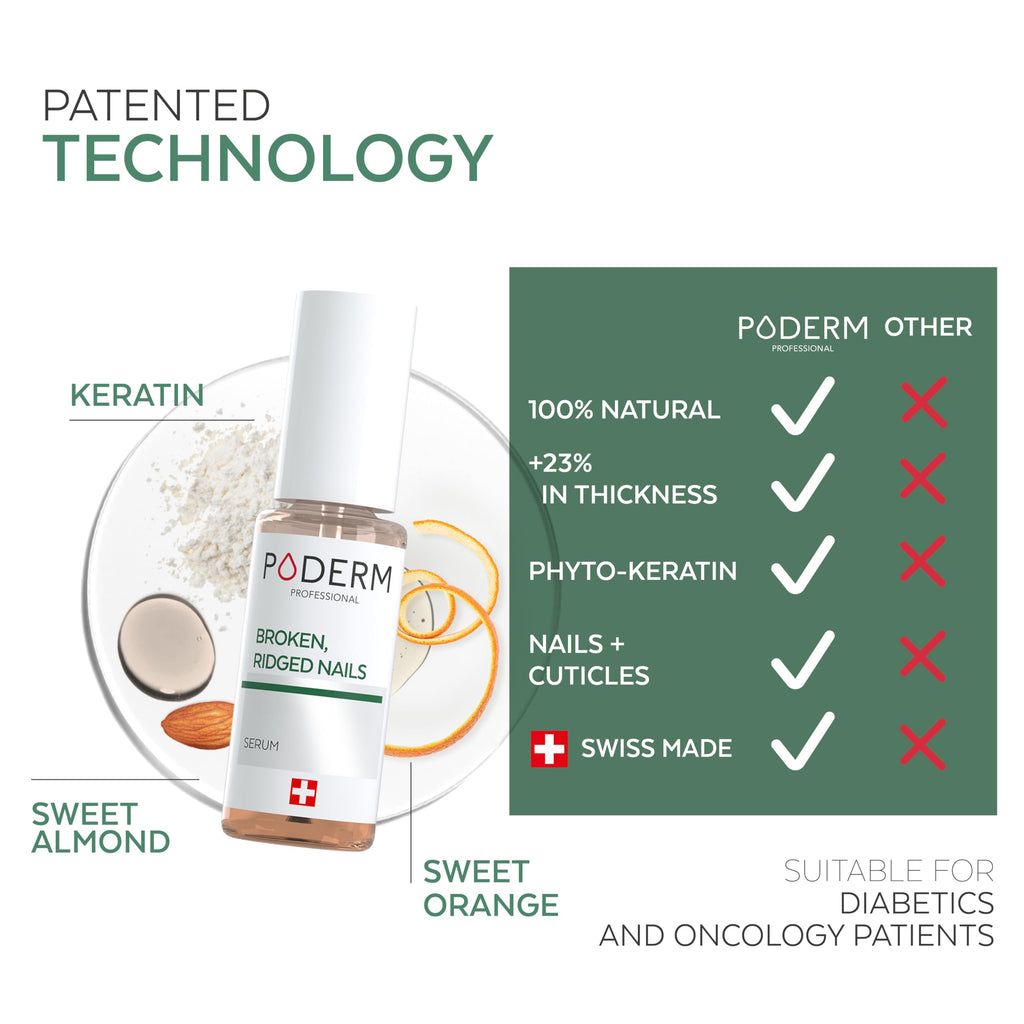 PODERM 100% Natural Nail Repair Oil-Serum – Swiss Made