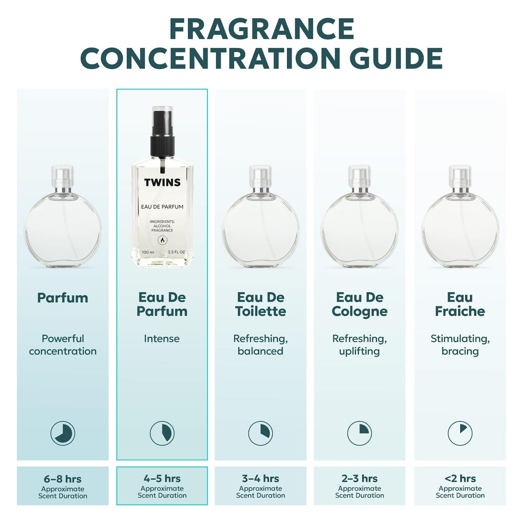 TWINS Impression Fragrance